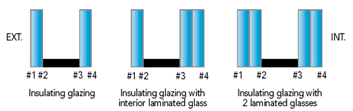 Numbering of the sides of insulating glazing