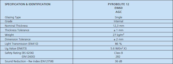 Pyrobelite 12 Technical Data