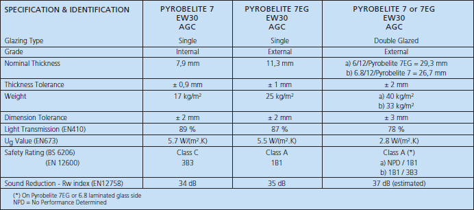 Pyrobelite 7 Technical Data